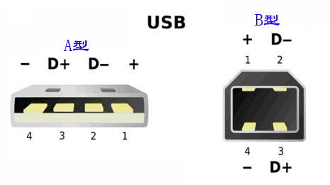 廣州市TSC 641打印機所用的USB接頭數據線是什么型號的？