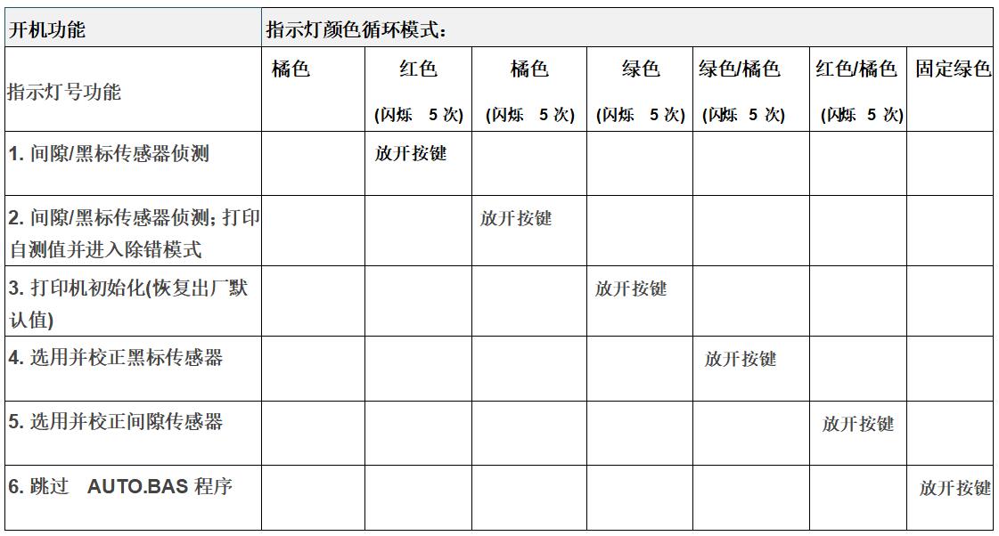 廣州市TSC先擘4T200/4T300開機功能